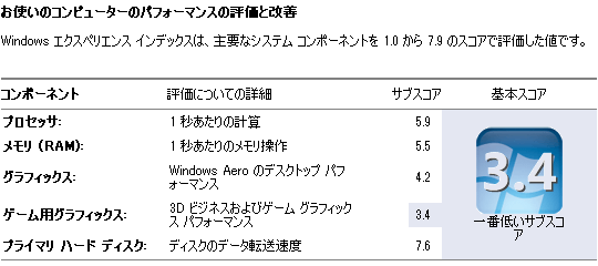 Windows エクスペリエンス インデックス