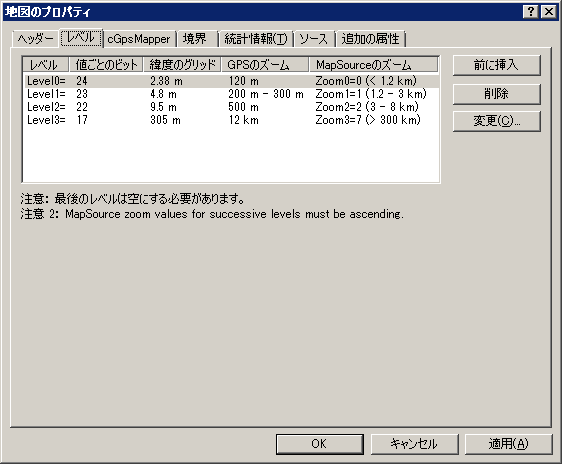 レベル