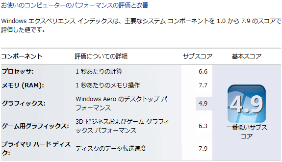 Windows エクスペリエンス インデックス