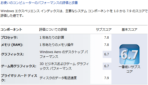 Windows エクスペリエンス インデックス