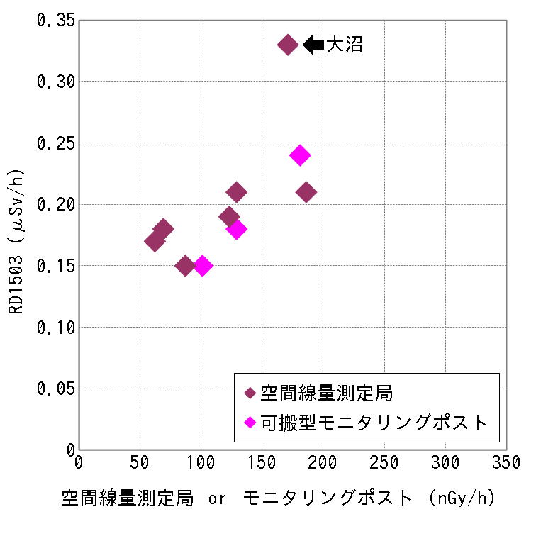 グラフ1