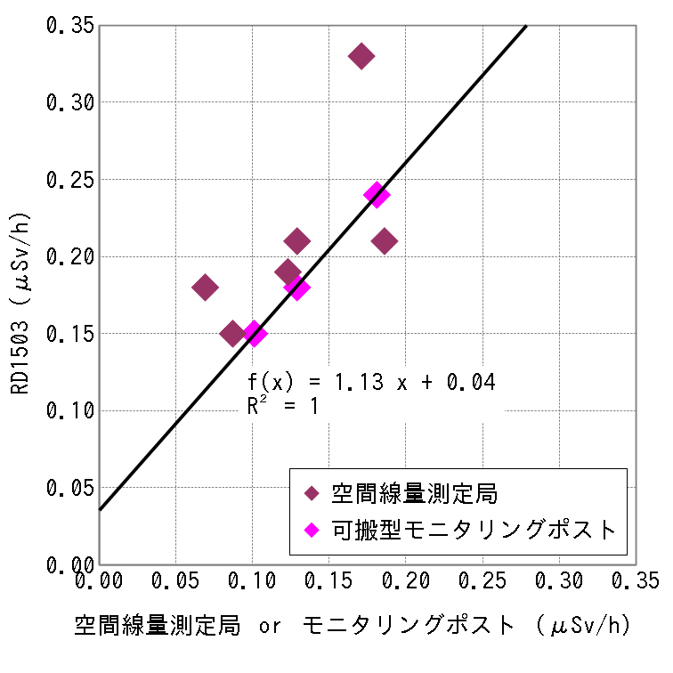 グラフ2